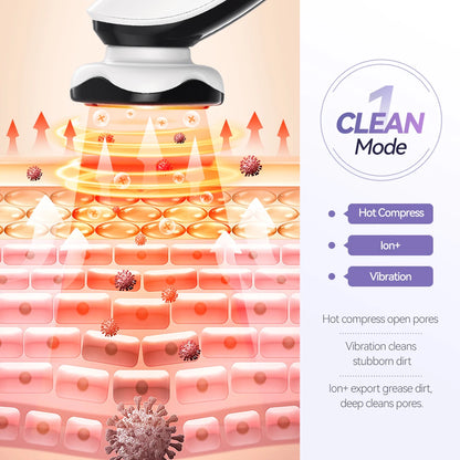 Led Face And Eyes Lifting Device
